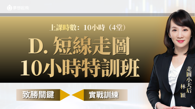 【短線交易高手進階班】8/28 開課前最後優惠